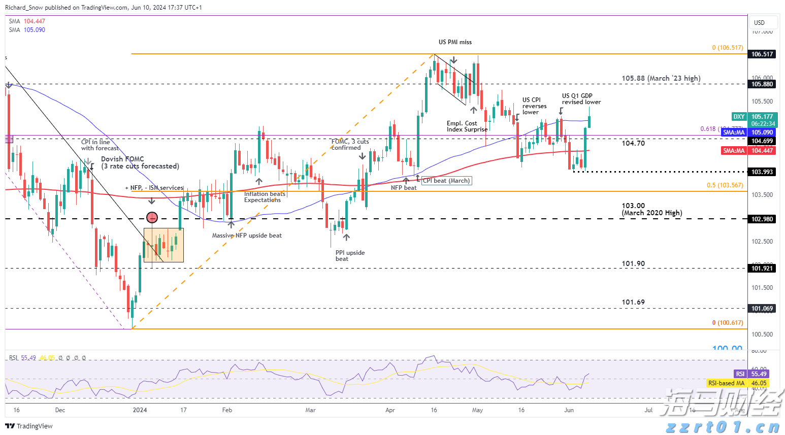 股东高位套现!Circle(CRCL.US)宣布抛售1000万股,暴涨16%后盘后转跌5%