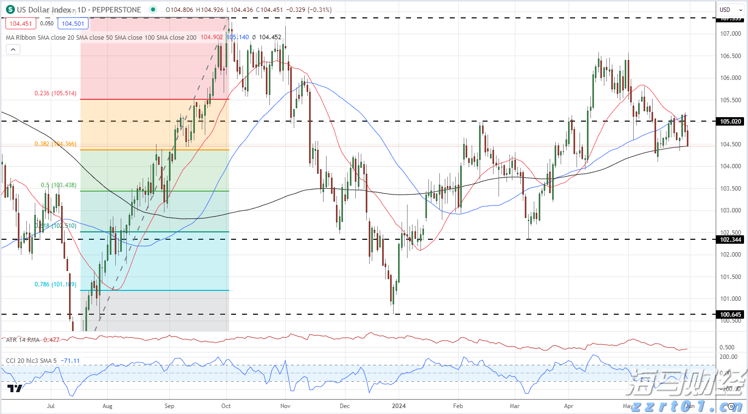 1至7月我国汽车产销实现同比两位数增长