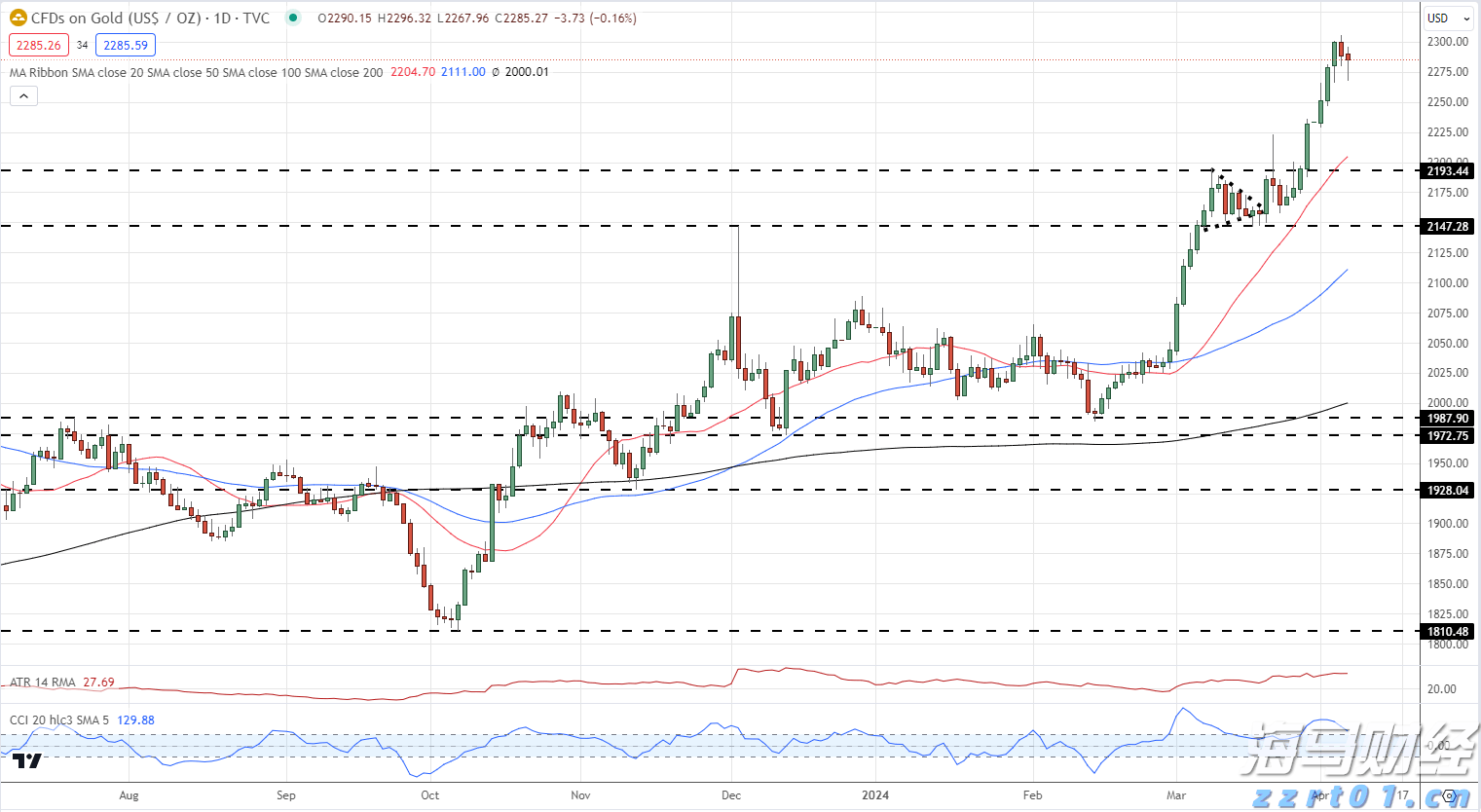 工行安徽自贸试验区合肥片区支行上门服务显关怀