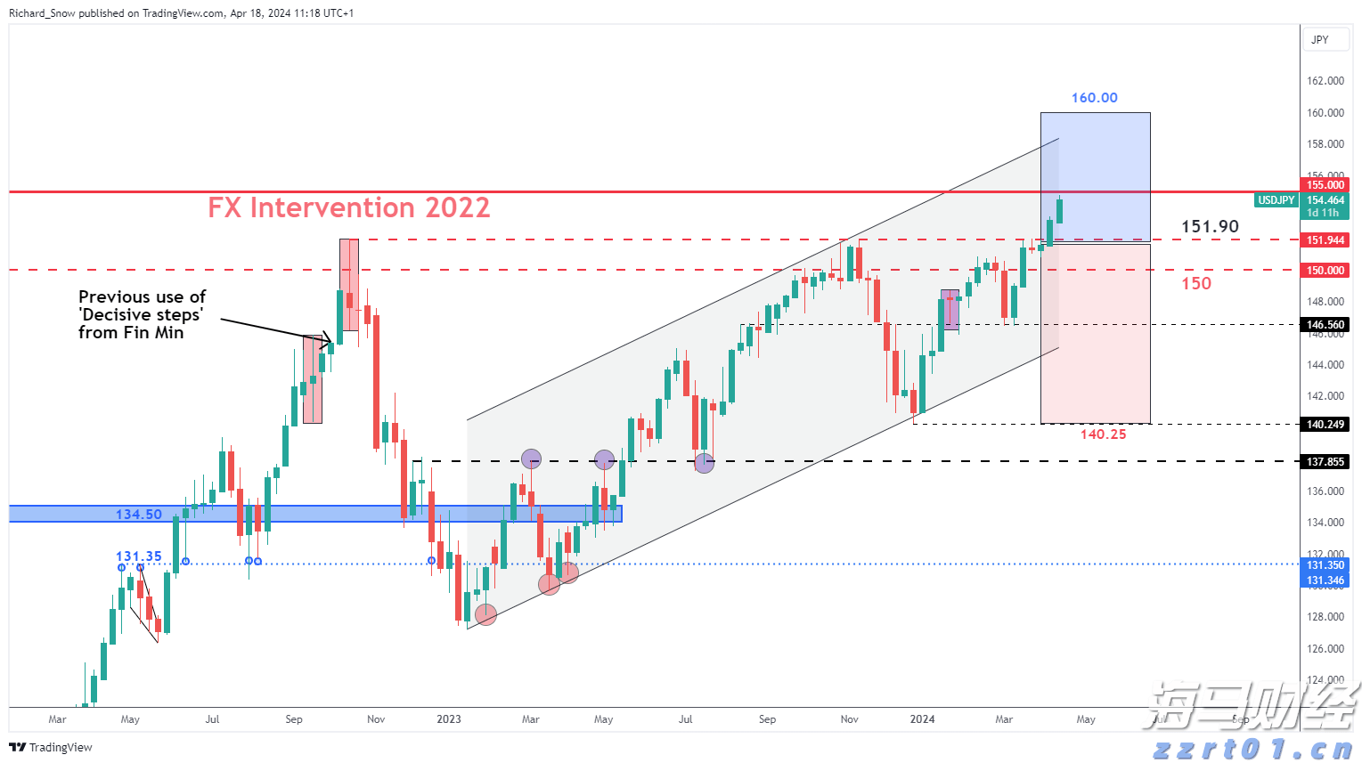 泽连斯基同特朗普通话，称将赴美会晤