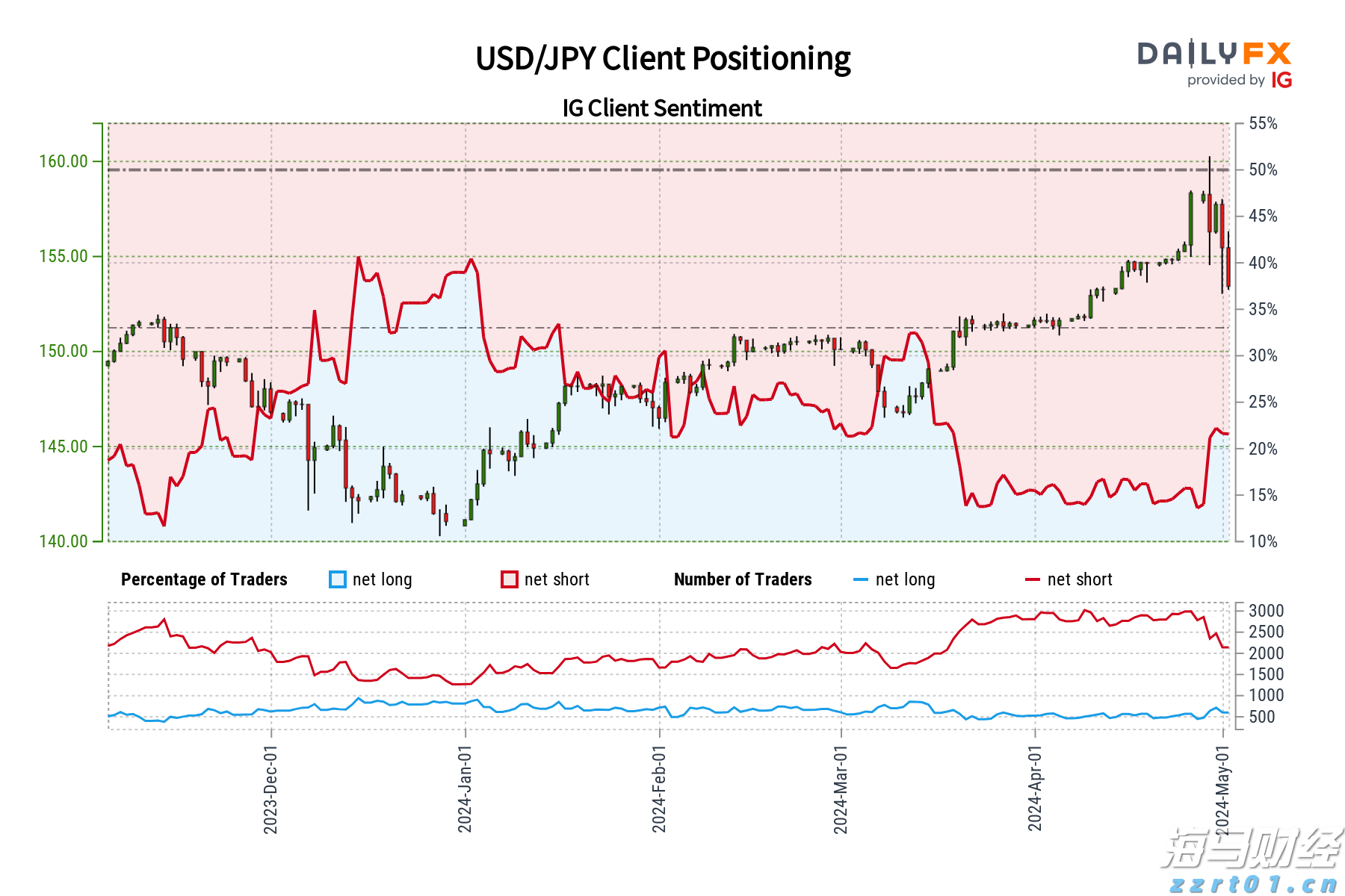快讯丨市委常委会召开会议 朱会东主持