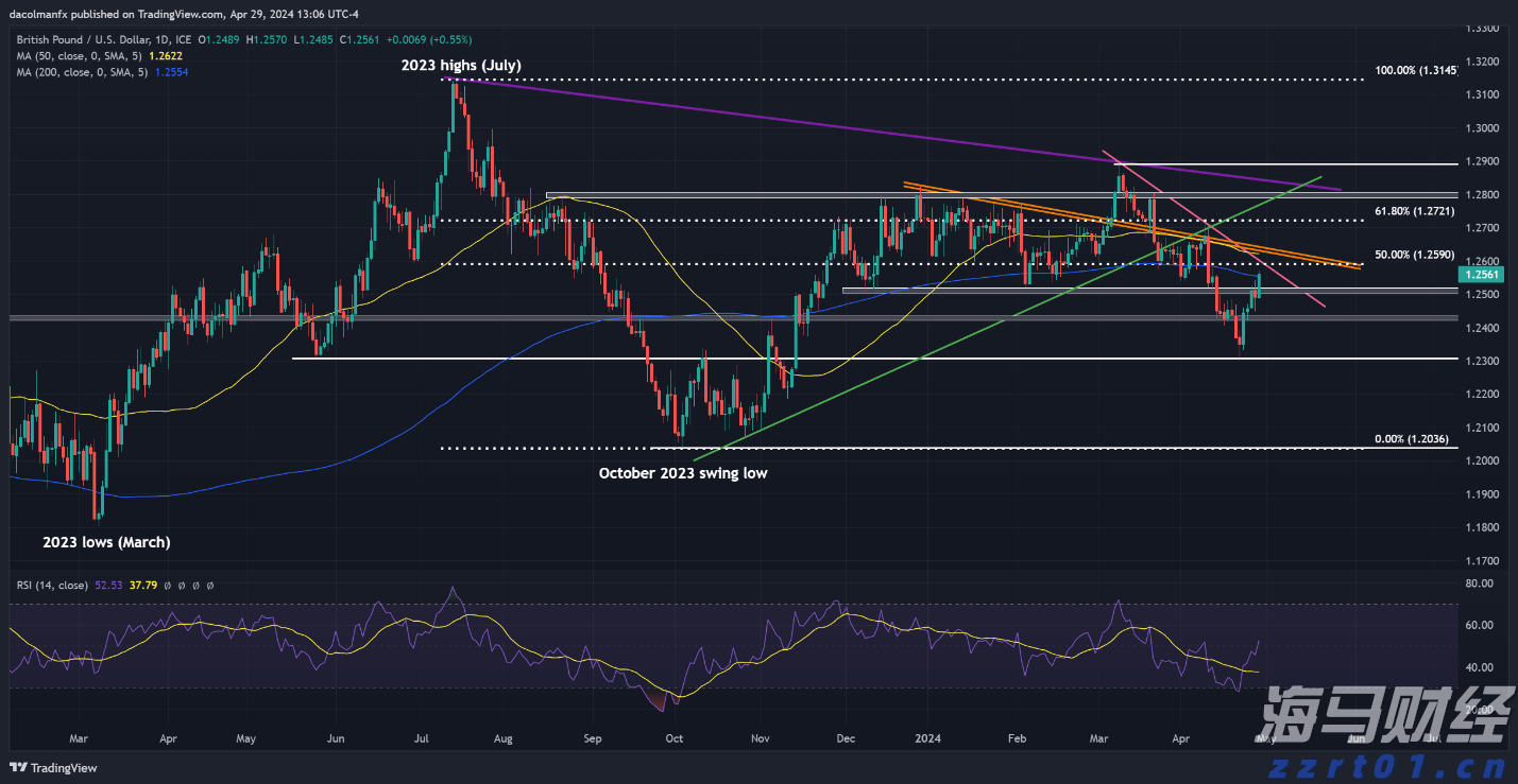 富国银行(WFC.US)与Centerbridge Partners联手拓展贷款业务 达48亿美元