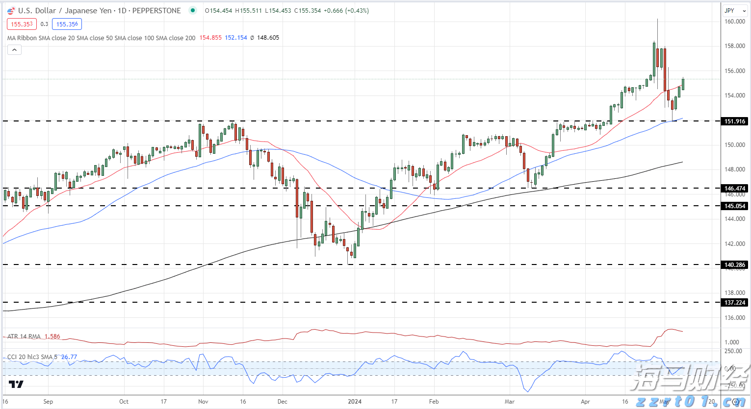 普京：与特朗普进行了建设性会谈，俄真诚希望冲突结束