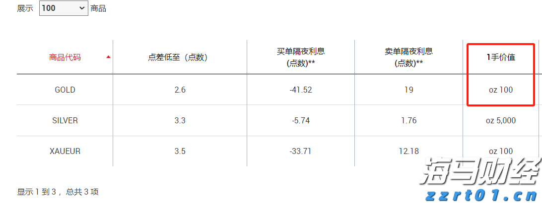 集邦咨询:预计2025年OLED显示器全球出货量将达266万台 同比增长86%